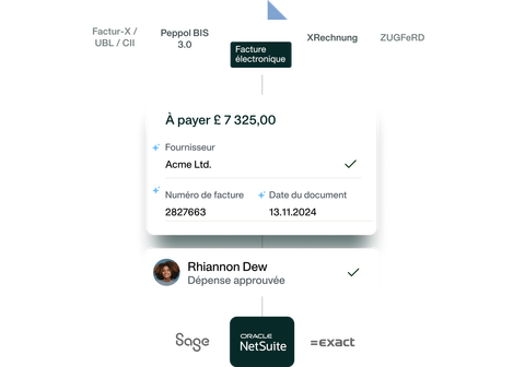 Simple illustration showing the budget tracking process with the Payhawk eInvoicing software